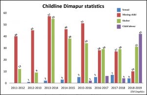Childline stats