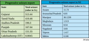 EM tables on Progressive seizure report