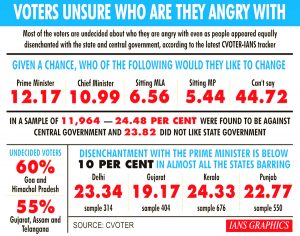 voters unsure who are they angry with ians infographics 828449