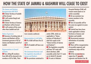 How the state of Jammu Kashmir will cease to exist